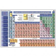 TABLA PERIODICA MC